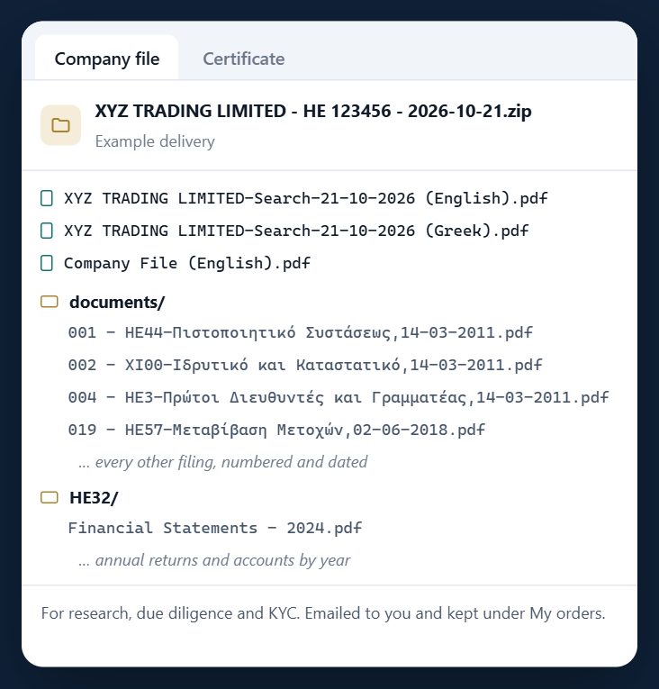 Example delivery: a ZIP with the company report in English and Greek, a documents folder of numbered filings and an HE32 folder of annual returns